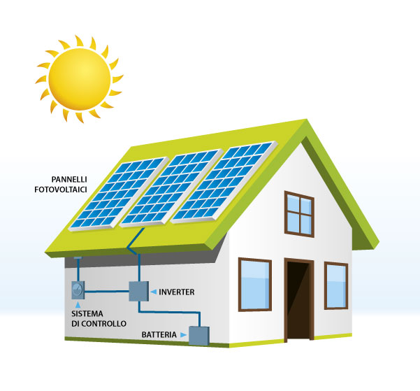 Come funzionano i pannelli solari