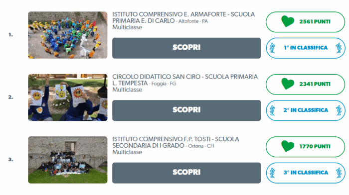 Il podio degli ANTER Green Awards 2025